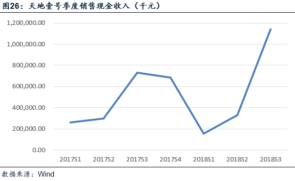 天地壹號(832898)——醋飲料領軍者，北拓計劃進行時 財經 第23張