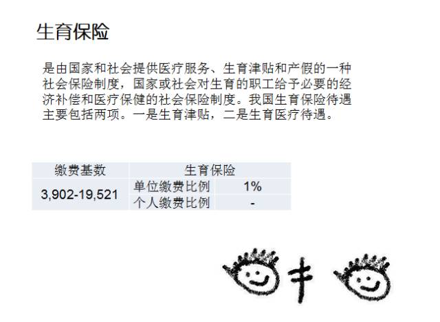 这么烂的PPT居然讲清楚了有关社保的一切