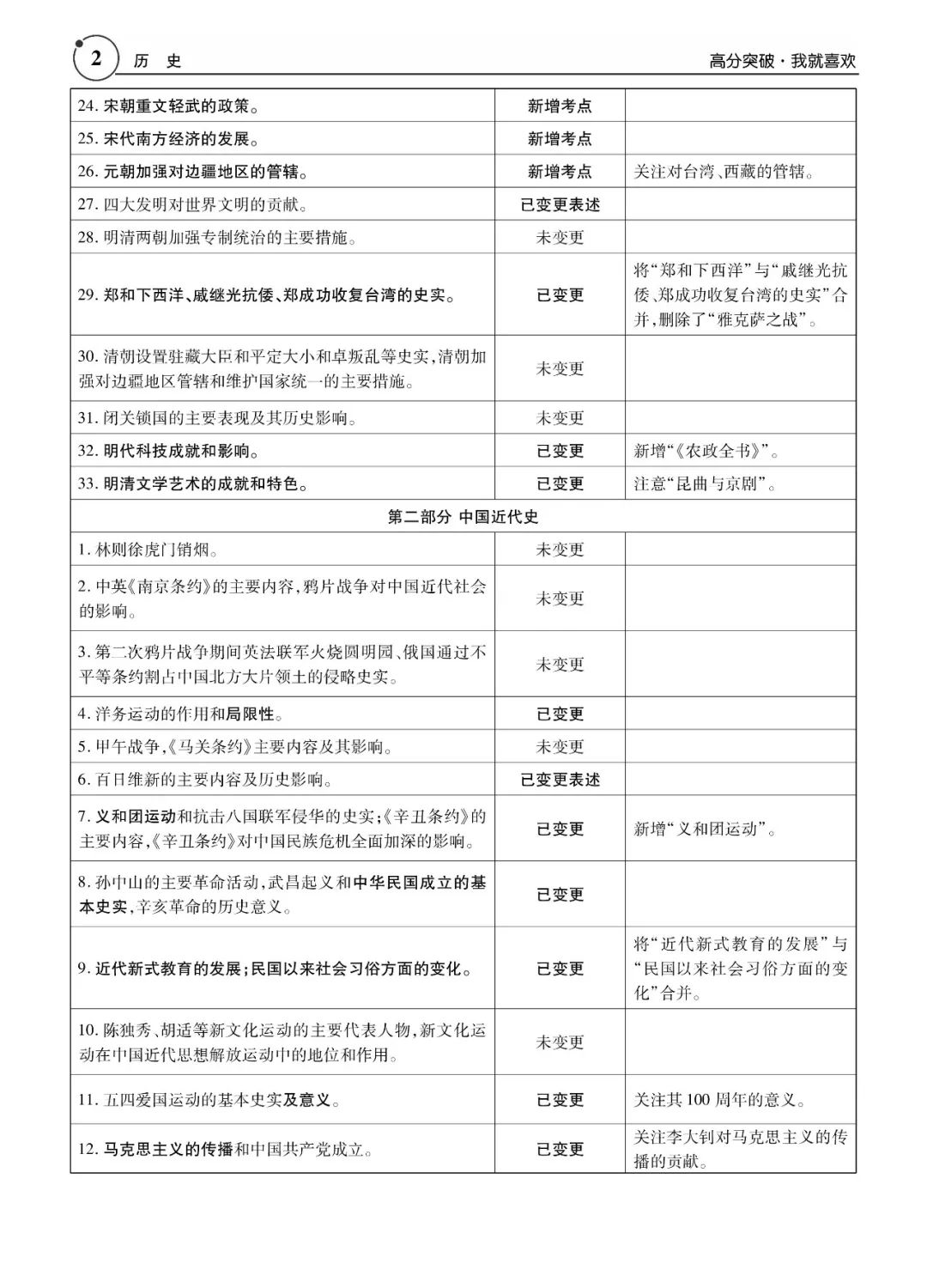 新考纲新总复习2019广东中考历史新考纲