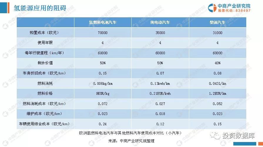 中國氫能源產業投資分析及前景預測報告 財經 第12張