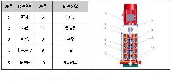 剖开看34种泵的内部结构图性能特点一目了然