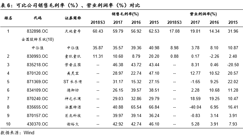 天地壹號(832898)——醋飲料領軍者，北拓計劃進行時 財經 第27張