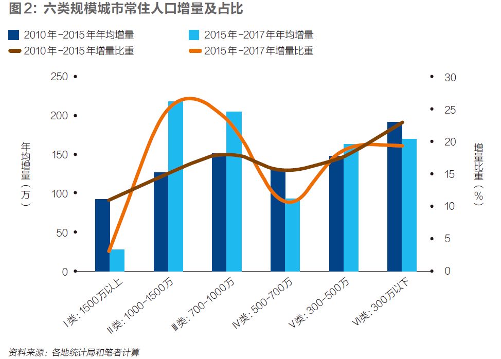 旧中国地主站人口比例_上海地铁与人口分布图