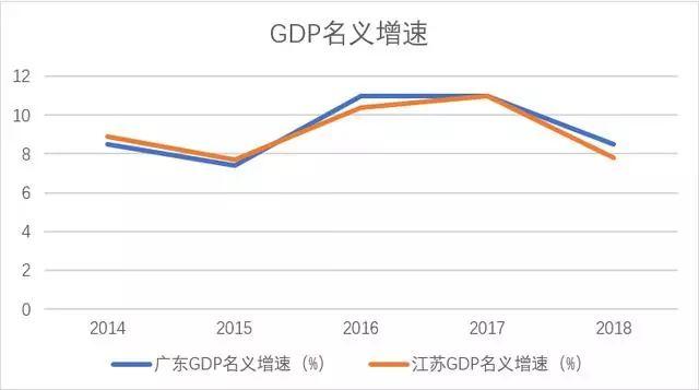 油管看广东gdp_广东全省GDP超过11万亿