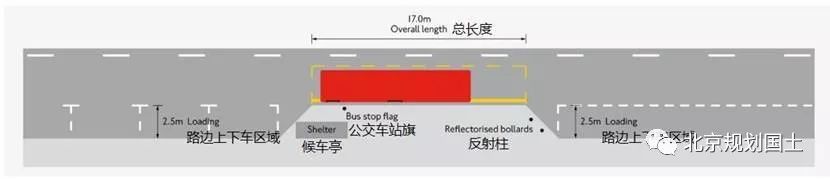 【借鉴】伦敦公交站台设计导则(the accessible bus stop design