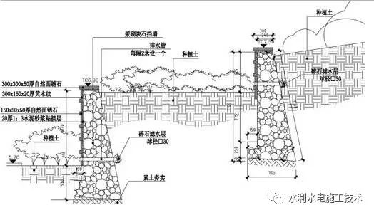 按照墙体的材料划分,我们一般将挡土墙分为以下几种类型:石砌挡土墙