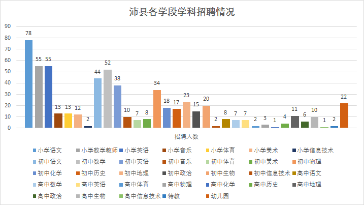 徐州招聘教师_徐州泉山区教师招聘网 徐州泉山区教师资格证网 徐州泉山区教师公告 职位表下载(5)