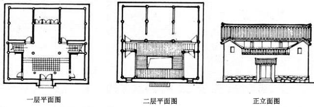 "一颗印"房屋均为两层楼房,在正房与耳房相接处留有窄巷,安放楼梯,称