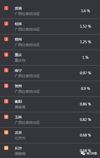 桂林人口2021总人数_桂林人口分布地图