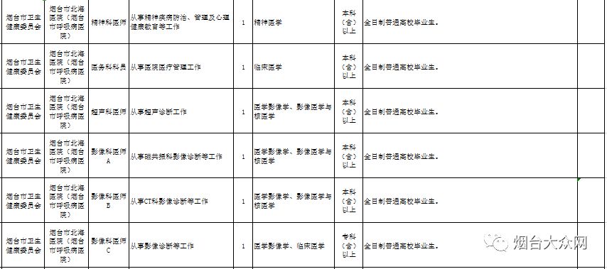 烟台2019年常住人口_2019威海文登整骨烟台医院医护人员招聘公告 40人(2)