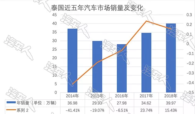 东南亚首都gdp大比拼_2018年东南亚 小国 投资价值将迎来大增长(3)