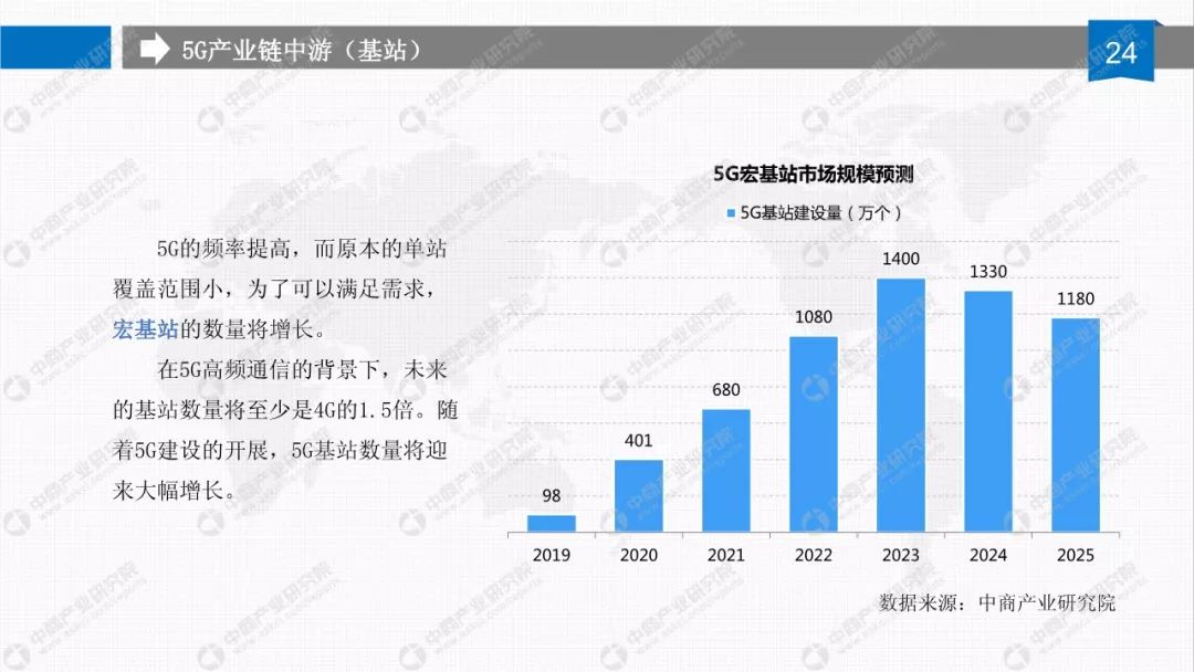 预计2025年gdp_2020年中国gdp(3)