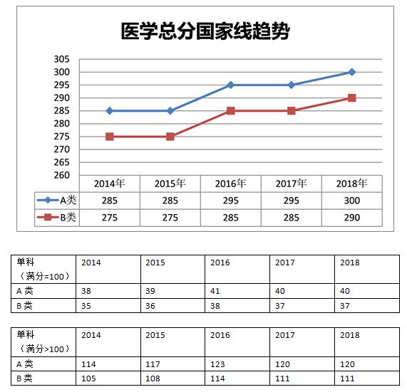 医学(不含中医类照顾专业)10农学09工学(不含工学照顾专业)08理学07