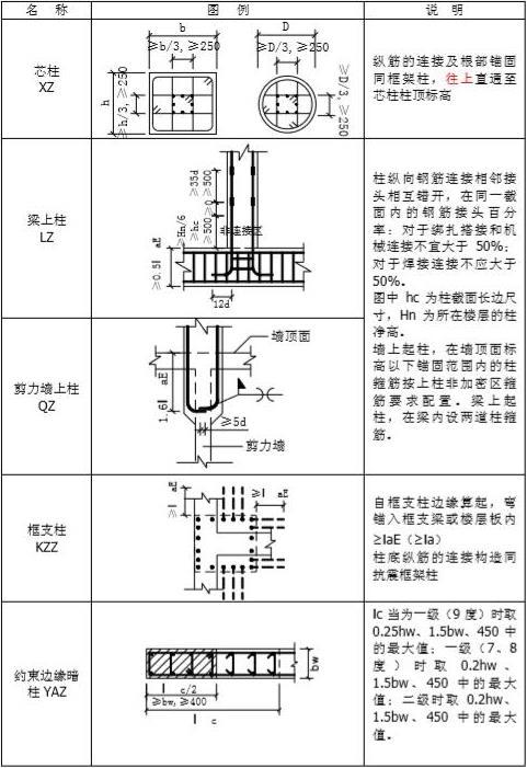 图纸不会看?建筑施工图常见图纸符号,图例全解