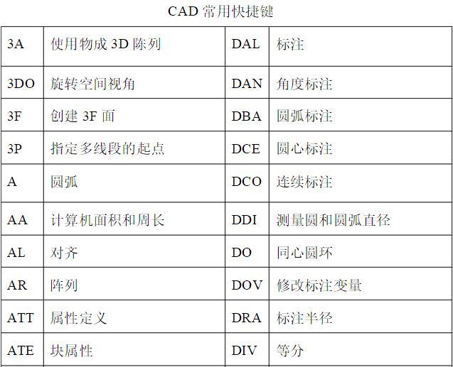 黑科技!顶级绘图员亲自总结的cad快捷键一览表,助你5分钟出图!