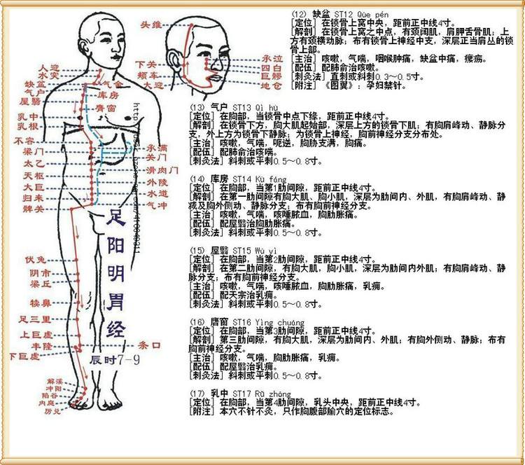 艾灸这4个穴位,告别痔疮烦恼