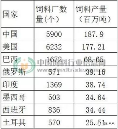 按人口平均数的粮食产量是一个平均数(3)