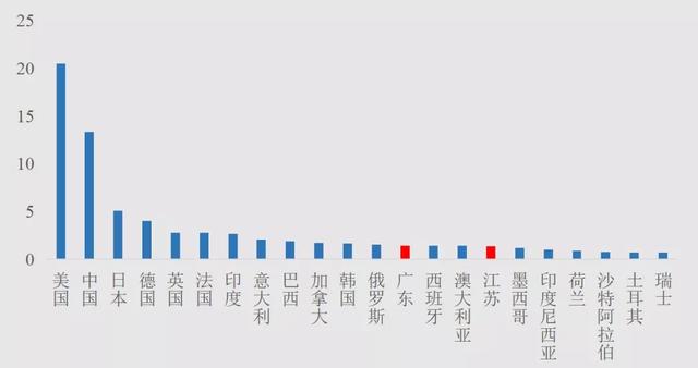 苏州gdp占比_苏州园林