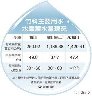 台湾竹科gdp_台商回流最大咖 群创投资逾700亿扩大布局AI智能智造