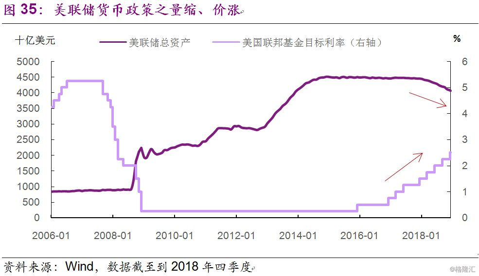 gdp靠什么增长(2)