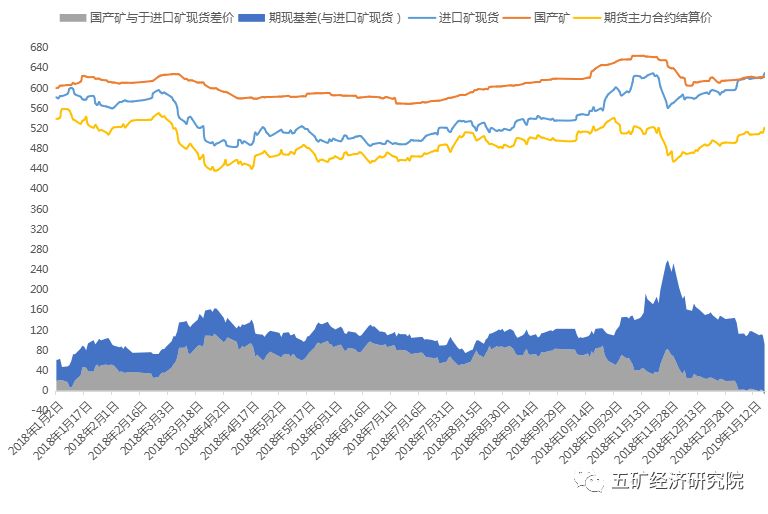 中国采矿业gdp_美国 从GDP矿业(2)