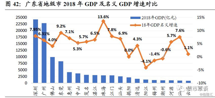 番禺区gdp和揭阳gdp_番禺越来越可怕,你知道吗 GDP接近1800亿(3)