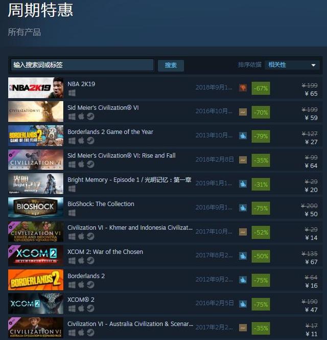 Steam一周打折上千款遊戲，這就是G胖能進富豪榜的秘密？ 遊戲 第5張