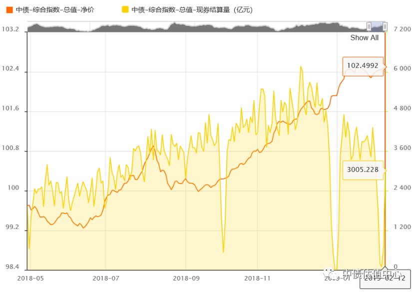 股票 新股 中债收益率曲线和指数日评 2019年2月12日 企债指数000013