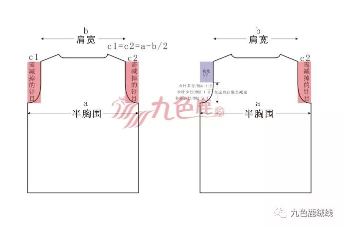 【九色鹿编织教程】编织常规上衣的计算方法 起针数?