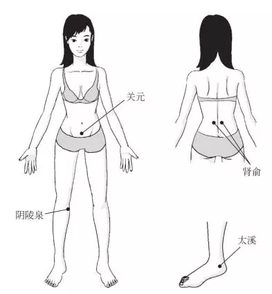 春养肝,夏养心,秋养肺,冬养肾,四季不同养生穴位各不同