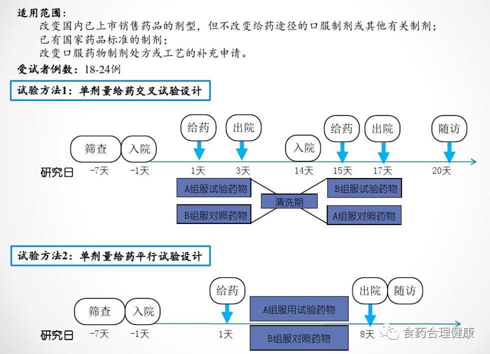 研发流程是医药公司生存的命脉新药研发也是一项投资高,风险高,周期长