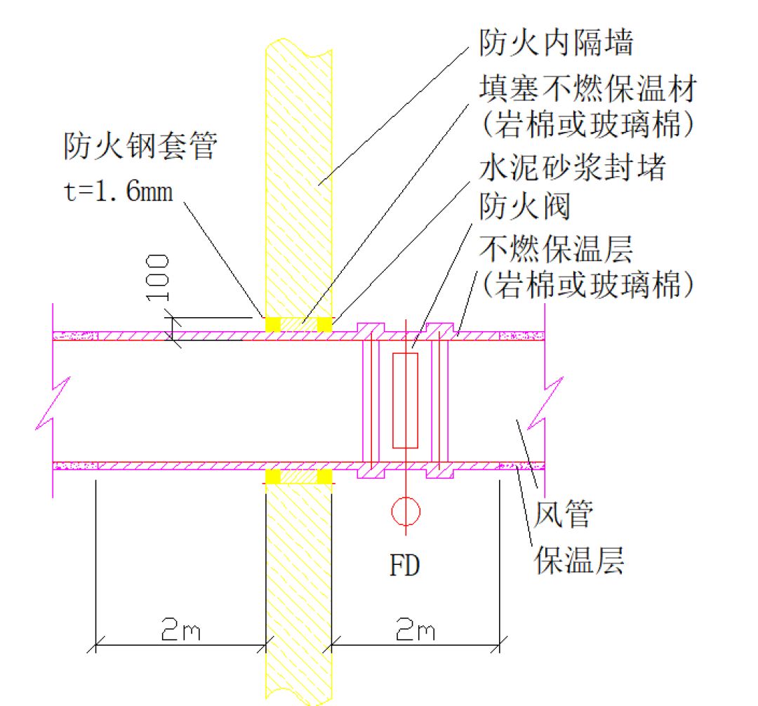 聚焦现场丨防火阀安装问题