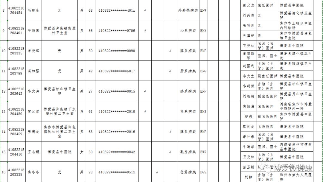 博爱县人口_博爱 三化 协调 活力板块(2)