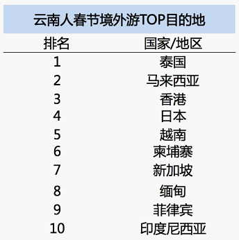 云南2019年人口增长_云南少数民族人口占比(3)