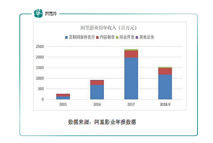 原創 流浪地球6天賺20億，阿里影業如何戲耍影視圈？ 財經 第3張