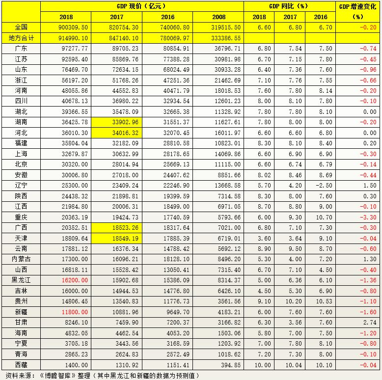 湖北gdp2021城市排名_四川成都与湖北武汉的2021年一季度GDP谁更高(3)