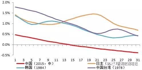 人口长期预测_中国人口趋势预测图