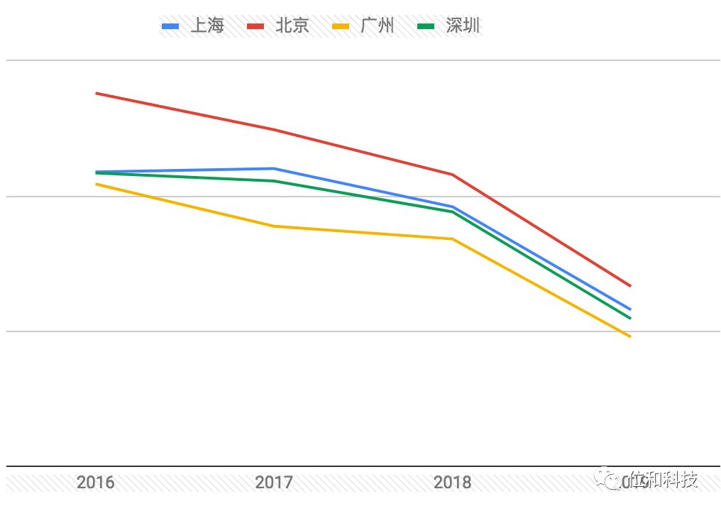 悉尼近几年人口总数_悉尼歌剧院(3)