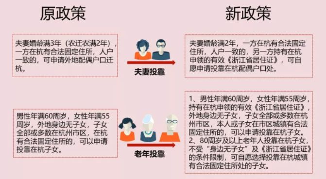 过年商量完,打算要买房了 一文读懂2019杭州最新买房政策