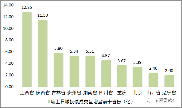 2021江西gdp陕西_2021年一季度,江西GDP总量终于超越陕西, 排名上升14位(3)