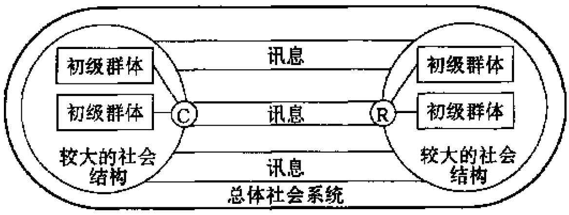 slack可以帮助我们还原什么?_online