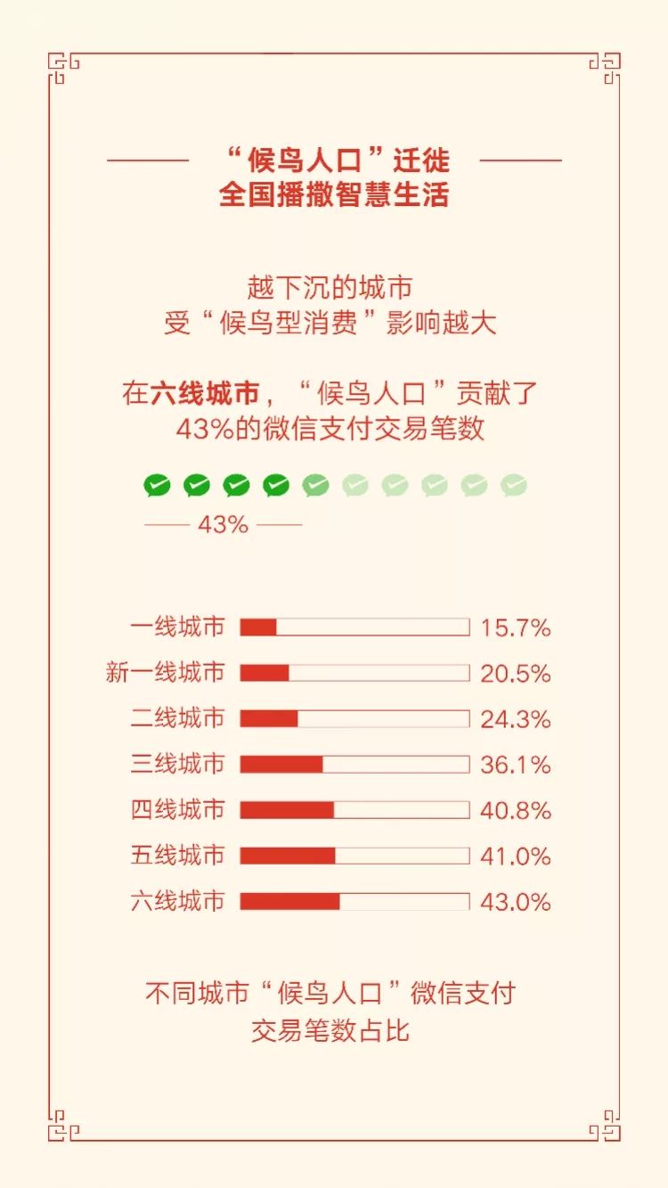 微信的人口_失踪人口微信头像