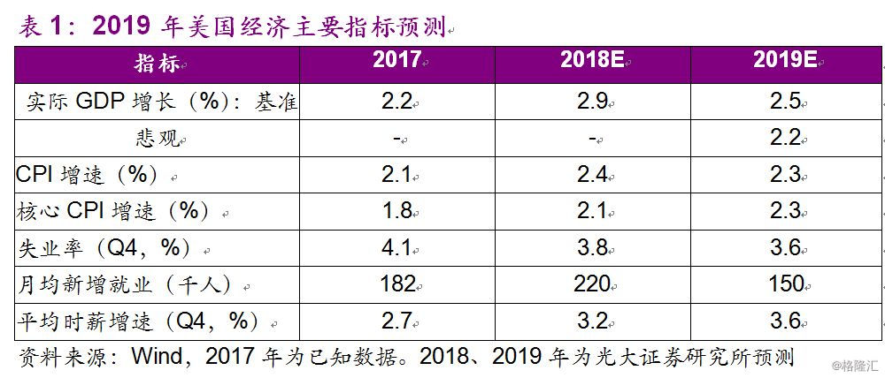 固定资产投资gdp比例(3)