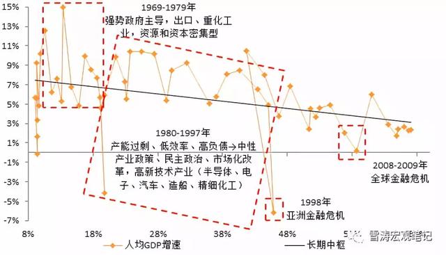 1999年番禺市gdp_为何番禺上半年GDP增速如此之低(2)