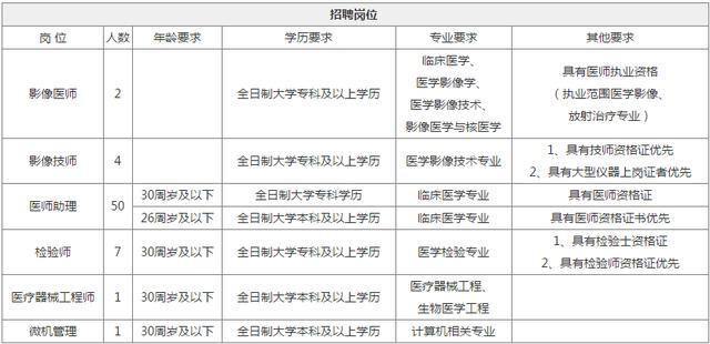 大同市人口2019_大同市人口分布