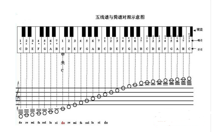钢琴键对应简谱_15键钢琴对应的简谱图