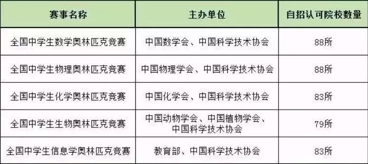 生物信息 招聘_华大基因生物信息专项招聘 2014年7月12(3)