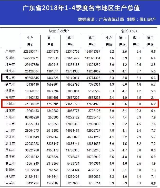 惠州gdp排名广东_4103.05亿 2018年惠州GDP位居广东第五