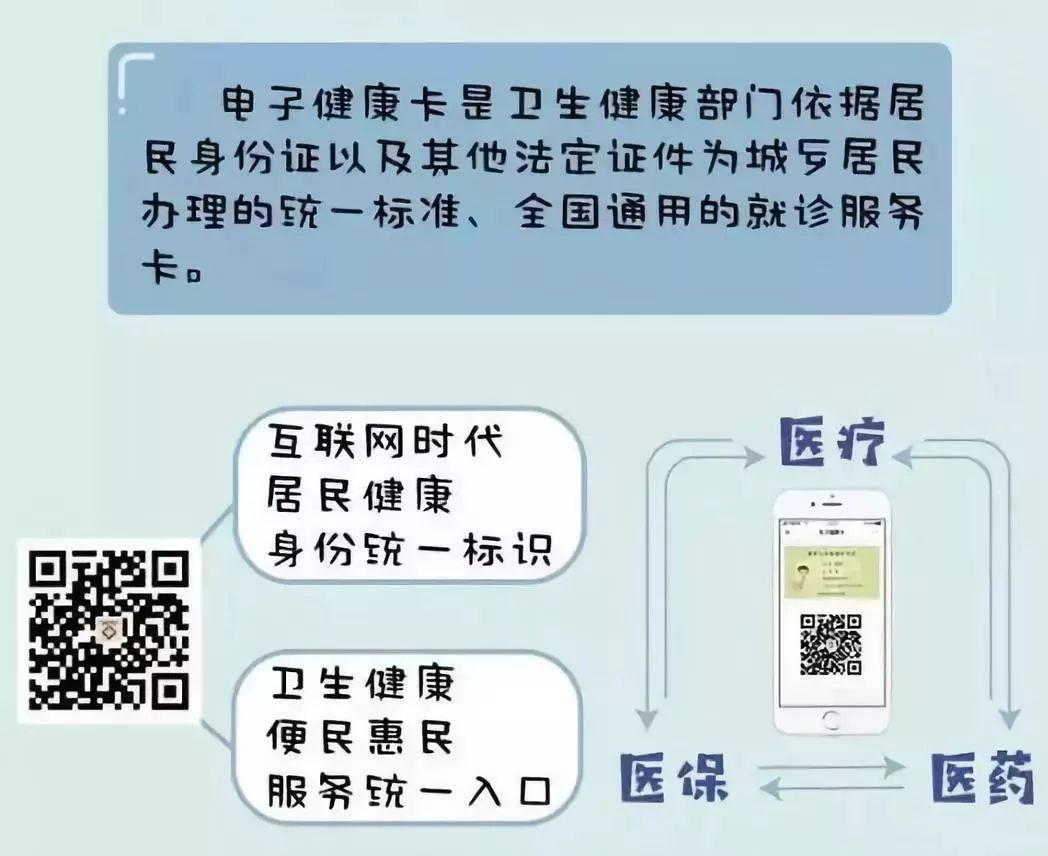 再见就诊卡我省电子居民健康卡开始申领看病只需刷手机