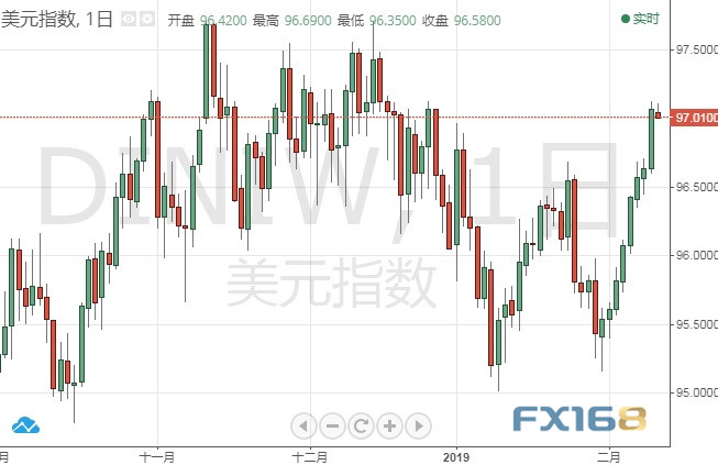 追随美股期货反弹走势，美元/日元也上扬。美元/日元最新涨0.1%至110.47，之前一度触及12月28日以来最高点110.54。